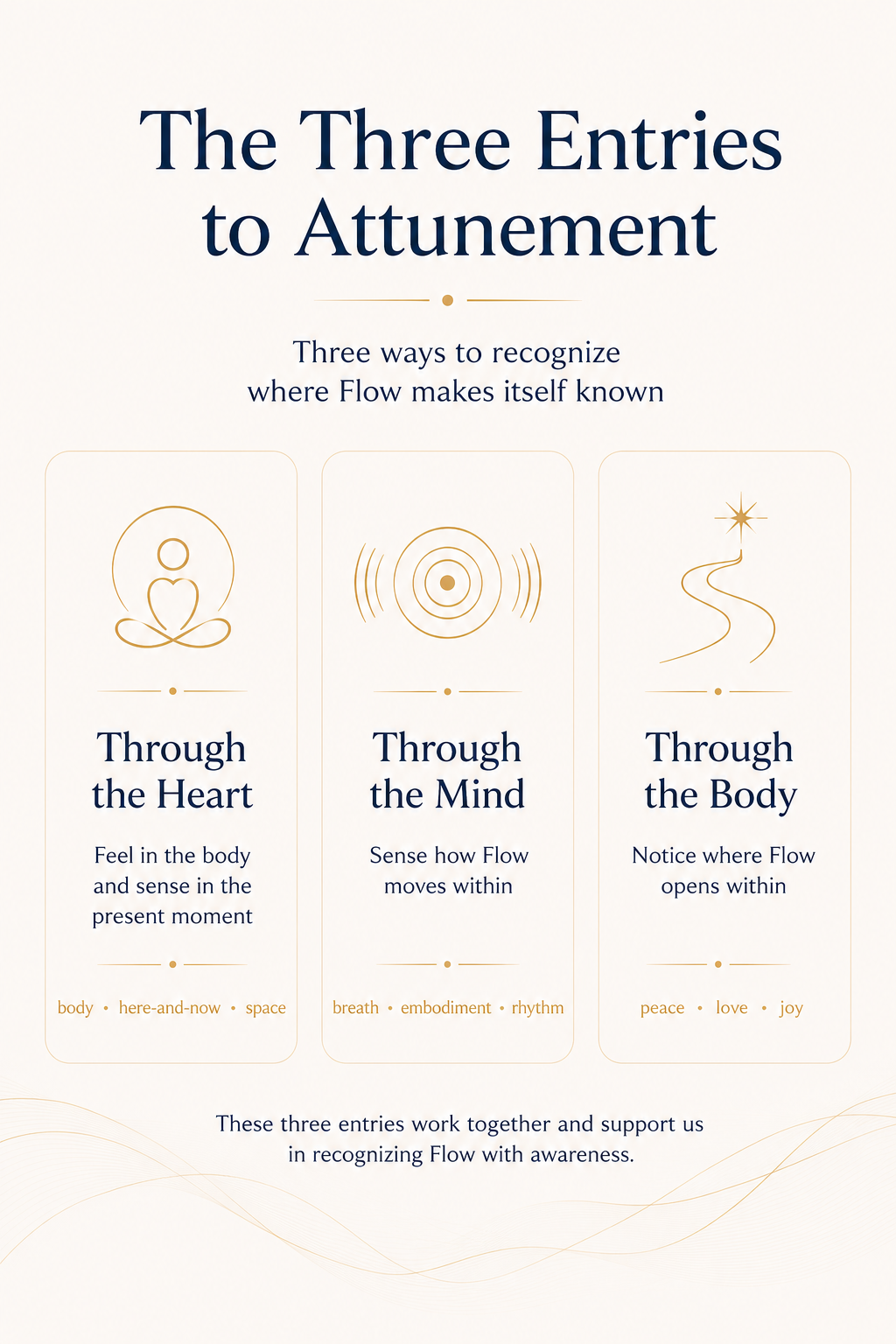 The Three Entries of Attunement